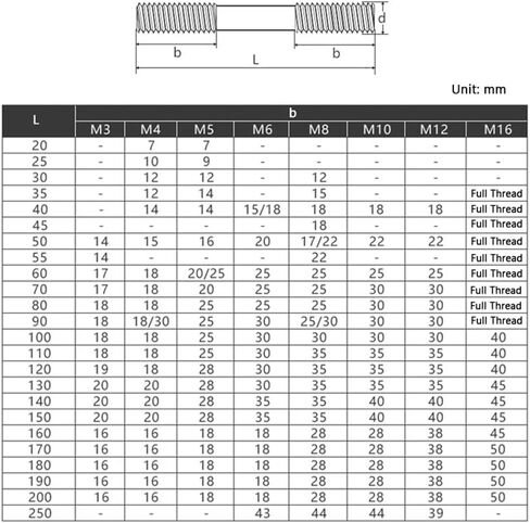 Threaded Rod, Metal Studs, Bolt nut Stud 2pcs Stainless Steel Double End Threaded Rod Bar, M3 M8 Double Head Length 30 130mm Double End Thread Bar(3x170mm) in Kuwait