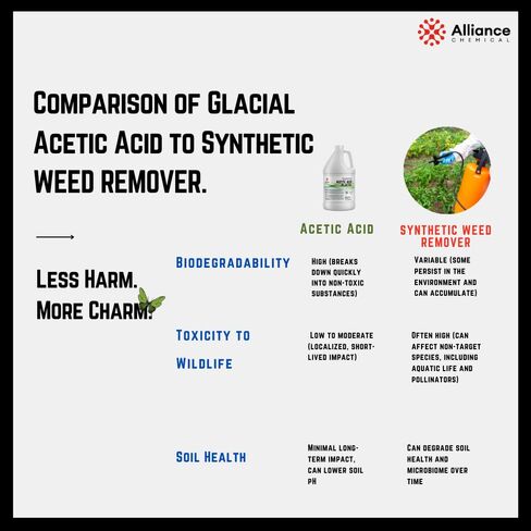 Acetic Acid Glacial Technical - 1 Quart: High Purity Multi-Use Solution for Home & Industrial Applications in Saudi Arabia