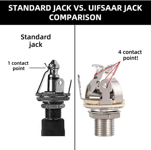 Ulfsaar Full-contact Output Jack for Guitar/Bass, with Mounting Hardware in Saudi Arabia