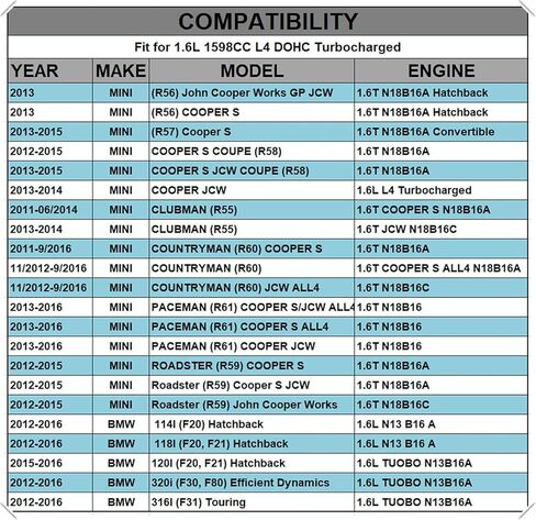 غلاف صمام محرك AMCC متوافق مع BMW Mini N12 N16 2008-2014 Clubman 2007-2014 Mini 2012-2015 Coupe استبدال: 111275678777 in Kuwait
