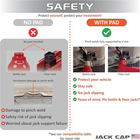 JC004T 2-in-1 Universal 4 Ton Bottle Jack Pad & Floor Jack Pad, Rubber Slotted Pinch Weld Protector Puck, Engineered in USA in Saudi Arabia