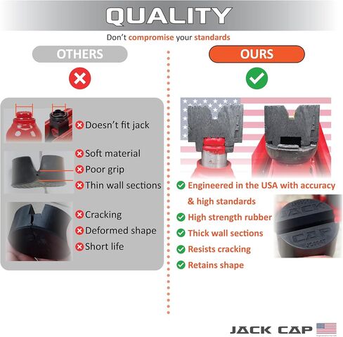 JC004T 2-in-1 Universal 4 Ton Bottle Jack Pad & Floor Jack Pad, Rubber Slotted Pinch Weld Protector Puck, Engineered in USA in Saudi Arabia