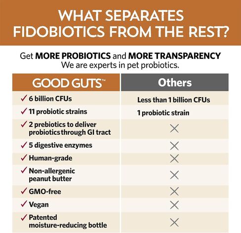 Fidobiotics, كلب متوسط ​​القوة، عدد 1 in Kuwait