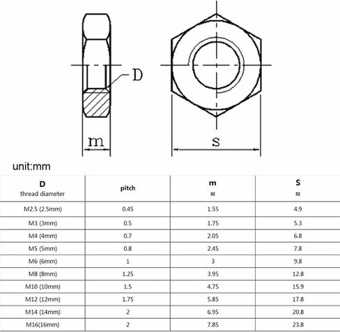 2/252pcs M2-M16 304 من الفولاذ المقاوم للصدأ مسطح سداسي سداسي جوز الجوز رقيقة (M16 (2pcs)) in Saudi Arabia