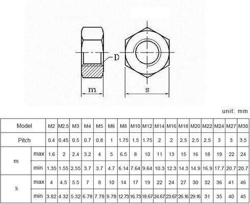 2-100pcs 304 Stainless Steel Hex Hexagon Nut for M1.2-M24 Screw Bolt(2PCS M22) in Saudi Arabia