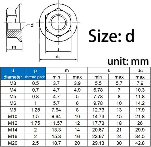 السداسي السداسي الصلب الأسود-السحابات المضادة للوسيخ (M10 x5pcs) in Kuwait