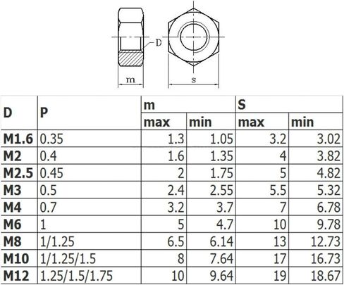 10/50Pcs M2-M20 Black/White Nylon Hex Nut Hexagon Plastic Nuts(H,M2-(50PCS)) in Saudi Arabia