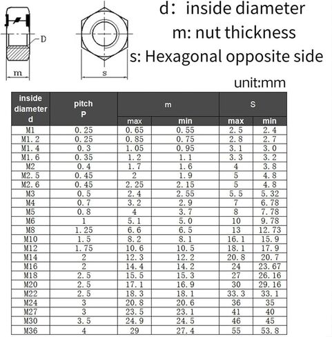 2/50pcs M2-M27 Hexon Hex Nuts Grade 8.8 Black Oxide Carbon Steel Nuts (M24- (2pcs)) in Saudi Arabia