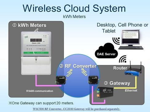 DAE P153-200 KIT, UL kWh Smart Submeter, 1 phase 3 wire (2 hot wire, 1 neutral), 200A, 120/240v, 2 Split Core CTs, RS485 in Kuwait