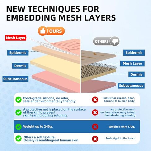 Large Premium 3-Layer Suture Practice Pad w/Wounds on Anti-Slip Base (7.2" x 5.2") | The Original - Will Not Easily Separate, Tear, Rip | for Practicing Suturing Doctors,Students in Saudi Arabia