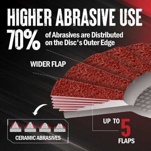 Premium Ceramic Type 29 Flap Discs 36+ Grit, 4 1/2 x 7/8-Inch Grinding Wheels for Stainless Steel, Sheet Metal, 4.5" x 7/8" Sanding Disc Abrasive Flap Disk, 5Pack in Kuwait