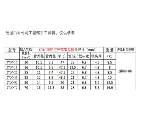 DTLC Copper-Aluminum Pin Duckbill Type C45 Air Circuit Breaker DZ47 Photovoltaic terminal (DTLC-16) خالية من الضغط) in Kuwait
