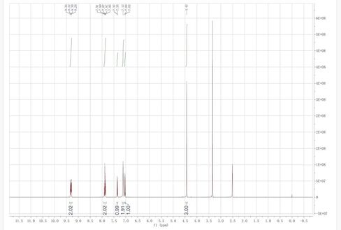 5-Amino-1-methylquinolin-1-ium Chloride, 5-amino-1MQ, Purity 99+%, 10 Grams, Include 100mg Scoop in Kuwait
