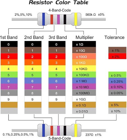 uxcell 50 قطعة مقاومة 82 كيلو أوم، 1 وات 5% مقاومات غشاء أكسيد معدني، الرصاص، مقاوم للهب للمشروعات والتجارب الإلكترونية التي تصنعها بنفسك in Kuwait