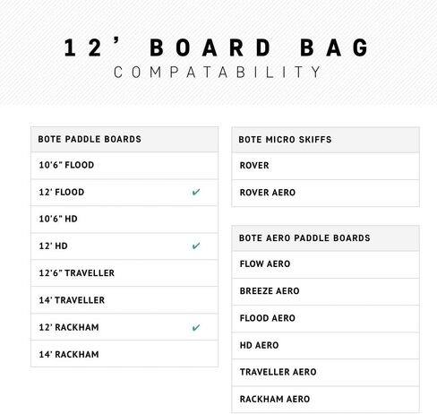 BOTE BOTE SUP BOARD ZIP UP COFFIN TRAVEL STORGING BAG مع حزام حمل الكتف المجهز Gatorshell Epoxy متوافق in Kuwait