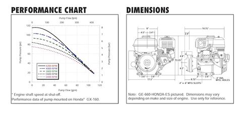 مضخة الطرد المركزي المدفوع عن الغاز ACE 1.5 "NPT شفط × 1.25" NPT Discors LessMotor Parts GE-660-LE in Kuwait