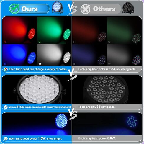 Betopper LED PAR LIGHTS 54 × 1.5W ، RGB Lights Lights DMX DJ Lighting Sound مع حامل ، إضاءة قوية وغسل الإضاءة DMX للحفلات ، الكنيسة ، الزفاف ، الحانات ، 12 in Kuwait