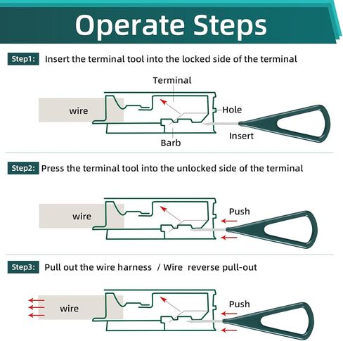 Upgraded Pin Terminal Removal Tool Kit - 49 pcs, Wire Connector Pin Separation Tool Kit for Automotive Home Equipment in Saudi Arabia