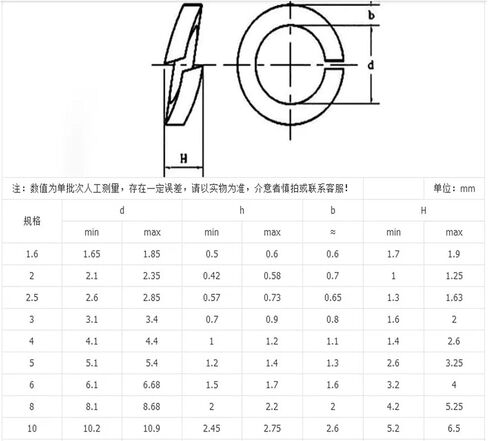 20-100pcs GB93 A2 Spring Split Lock Washer Elastic Gasket M1.6 M2 M2.5 M3 M4 M5 M6 M8 M10 M12(M4 100PCS) in Saudi Arabia