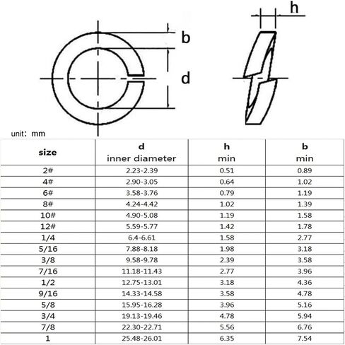1/5/10pcs 9/16 5/8 3/4 7/8 1 304 A2-70 Stainless Steel US UK Standard Spring Washer Split Lock Elastic Gasket Support(1-1 PCS) in Saudi Arabia