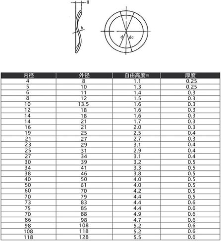 Wave Washer,Wave Spring Washer, Black Mangnese Steel Wave Washer Wave Crest Type Gasket Spring Washer M3 M4 M5 M6 M8 M10 M12 M14 M16 M19 M21 M24 M27-M118(M70x79x0.6mm(20PCS)) in Saudi Arabia