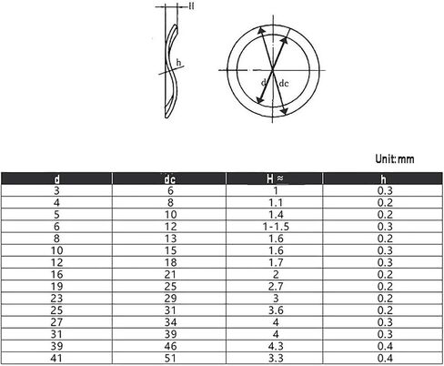 Wave Washer,Wave Spring Washer, Wave Washer M3 M4 M5 M6 M8 M10 M12-M41 304 A2 Stainless Steel Wave Type Gasket Spring Elastic Washers(M6x12x0.3(20pcs)) in Saudi Arabia