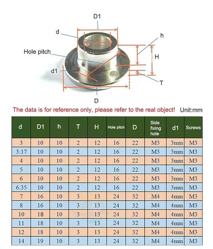 Flange Rigid Motor Shaft Coupling 3/4/5/6/8-14mm Coupler Transmission Connector Sleeve Adapter for Boat Car Model Airplane 1Pcs(8mm) in Kuwait