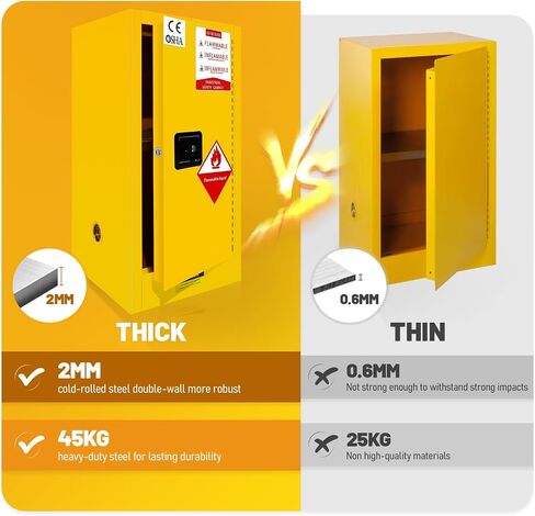 24 Gallon Flammable Storage Cabinet, 35'' x 23'' x 23'' Fire-Cabinet with ESD Grounding Cable, Alloy Steel Hazardous Storage Cabinets, Flammable Safety Cabinet for Chemical Industrial Garage Storage in Kuwait