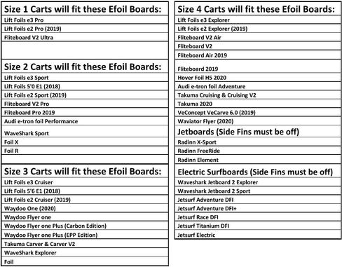 EfoilSolutions Efoil Surf Board Bag with Wheels - Various Hydrofoil Cart Sizes with Pockets for eFoiling Accessories in Saudi Arabia