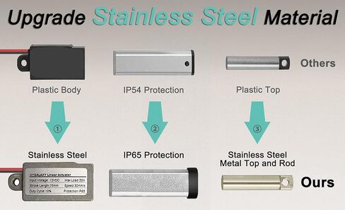 Uygalaxy 3 "Stroke Micro Electric Linear Actuator 12V - 32n/7.2lb السرعة 1.2" in Kuwait