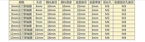 2mm/3mm/3.17mm/4mm/5mm/6mm/6.35mm/7mm/8mm/10mm/11mm/12mm/14mm/14mm flange anbling motor super motion conculer 1/2pcs (2pcs 3.17mm) in Saudi Arabia