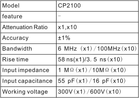 PINTECH Oscilloscope Probe 300MHz 2000V Passive High Voltage Probes with BNC Connector, 100X Attenuation Ratio, CP3308R in Saudi Arabia