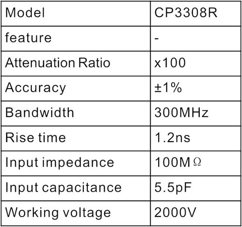 PINTECH Oscilloscope Probe 300MHz 2000V Passive High Voltage Probes with BNC Connector, 100X Attenuation Ratio, CP3308R in Saudi Arabia