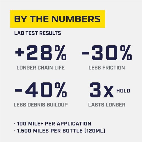 Dry Conditions Bike Chain Lube – Dry Weather Lubricant for Bicycles & Electric Bikes – Deep Penetration, Extends Lifetime, Protects Against Corrosion – 300ml Aerosol (10.14 oz) in Kuwait