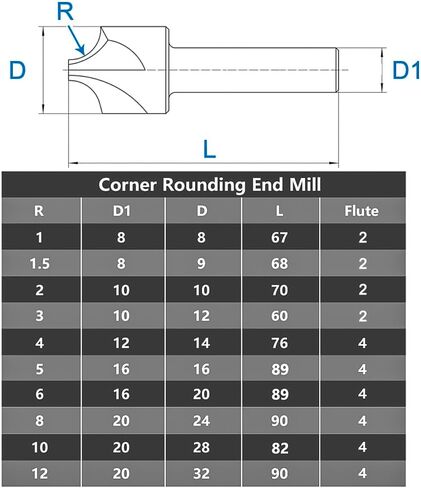 R1.0-R12 Corner Rounding End Mill HSS Radius Milling Cutter CNC Router Bit(R12) in Kuwait