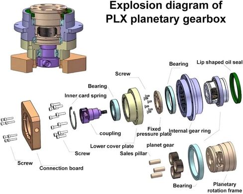 Flange Helical Gear Reducer Backlash 3 ≤Arcmin Ratio 3:1~100:1 Nema23/34 Gearbox(for 57 Stepper 8mm,Ratio 40 to 1) in Kuwait