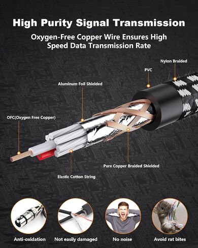 كابلات XLR 25ft 2 حزمة ، كابل ميكروفون XLR مضفر نايلون متين ، كابل الميكروفون ، محمي ومتوازن تمامًا من الذكور إلى الحبل الإناث لتسجيل مكبر الصوت الأسود الأبيض in Kuwait