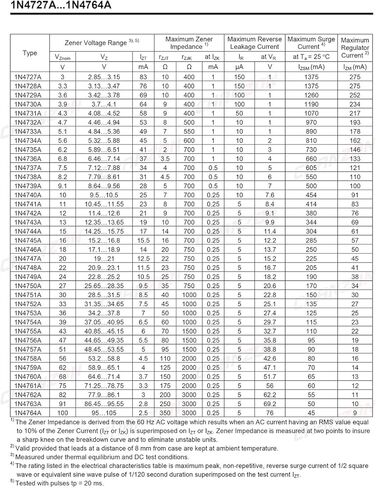 (حزمة من 100 قطعة) Chanzon 1N4756A 1N4756 Power Zener Diode 1W 47V DO-41 (DO-204AL) ثنائيات محورية 1 واط 47 فولت in Saudi Arabia