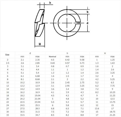 1-50pcs M2-M24 Stainless Steel Round Spring Washers for Mechanical Equipment, Home Appliances(M3) in Saudi Arabia