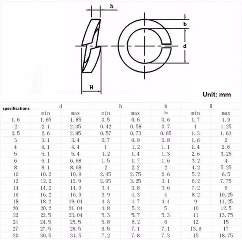 2/10/50pcs M2 M2.5 M3 M4 M5 M6 M10 M12 M14 M16 ~ M24 GB93 SPING SPRING RING SPRING GASHER (M20-2PCS) in Saudi Arabia