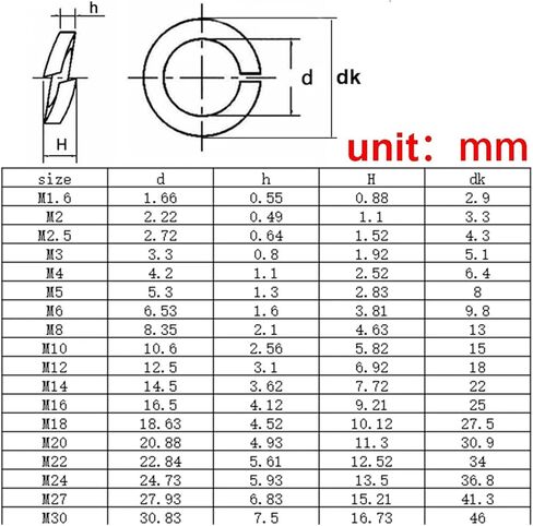 5/10/20/10pcs m1.6 m2 m2.5 m3 m5 m5 m6 m8 m10 m12 m16 m24 m27 m30 spring split lock gasket (m4) in Saudi Arabia