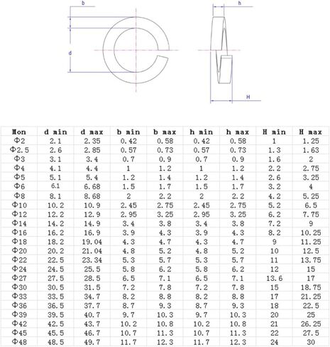 2-150pcs M2.5-M48 Carbon Steel Round Gring Washers للمعدات الميكانيكية ، الأجهزة المنزلية (M5) in Saudi Arabia