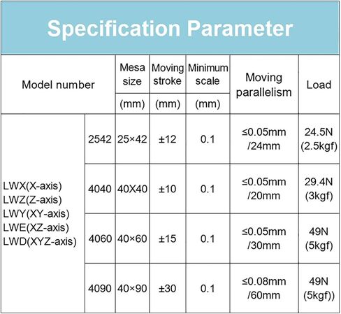 مراحل الترجمة الخطية اليدوية 1: 1 استبدال دليل الأخدود X/XY/Z/XYZ (محور XY ، الجدول 25 × 42 مم) in Saudi Arabia