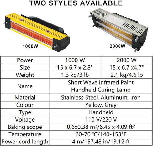 مصباح لعلاج الطلاء بالأشعة تحت الحمراء قصيرة الموجة - 1000W/2000W ضوء تسخين السيارات المحمولة المحمولة لخبز السيارات - 0.6x0.38m منطقة المعالجة in Saudi Arabia
