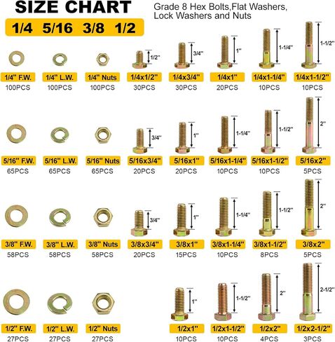 1000PCS Grade 8 Bolt Assortment Kit, Heavy Duty Bolts and Nuts Kit, 1/4-20 5/16-18 3/8-16 1/2-13 SAE Grade 8 Alloy Steel Hex Cap Screws Nuts Washers, Comes with 4 Bits（Yellow Zinc Plated） in Saudi Arabia