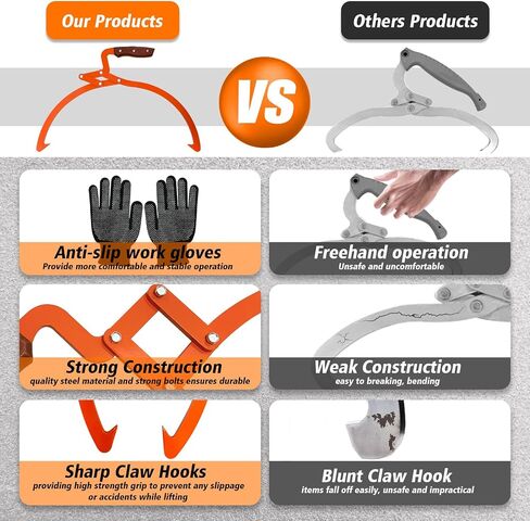 Log Tongs Grabber 20", 440LBS Logging Tongs with Gloves Handle Non-Slip Grip Hook, 2 Claw Log Skidding Tongs, Handling, Log Tongs Grapple Lifting, Dragging Carrying Logging Tool Equipment in Saudi Arabia