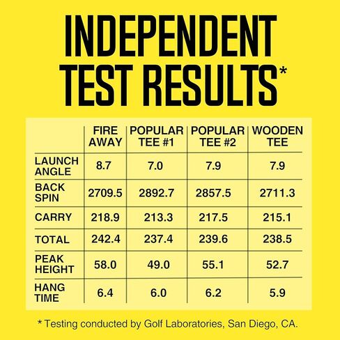 FIRE AWAY Premium Golf Tees, Reduced Ball Spin, Less Friction & Precision Height Markers for Perfect Trajectory, Made of Special Unbreakable Plastic Nylon Blend in Saudi Arabia