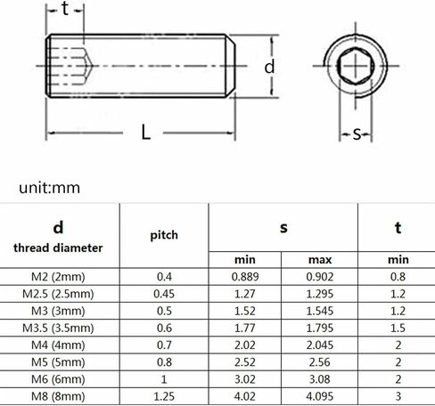 500/1500X M2 M2.5 M3 M4 M5 M6 M8 DIN916 304 Stainless Steel Black Hex Hexagon Socket Allen Cup Point Grub Bolt Set Screw Kit Box(Black Steel 1500pcs) in Saudi Arabia