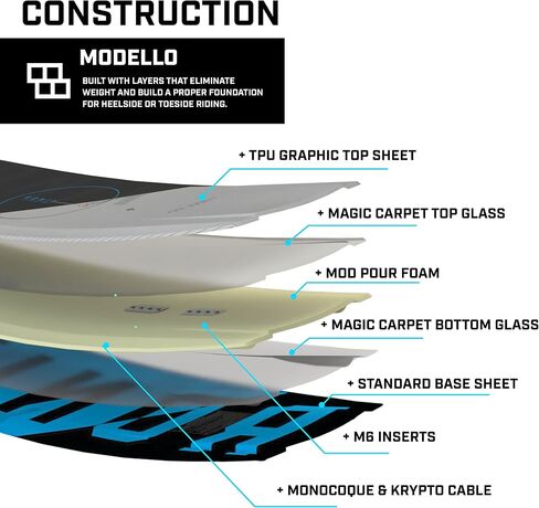 Ronix Vault Textured Wakeboard in Saudi Arabia