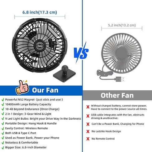 Roykaw 10400 Mah Magnetic Golf Cart Fan محمولة بطارية قابلة لإعادة الشحن مدعومة ، 24+ ساعة ، مع مصابيح LED ، متوافقة مع Ezgo/Club Car/Yamaha وجميع الأجسام المفارقة ، السيطرة اللاسلكية وبعدها ، 1 PC in Kuwait